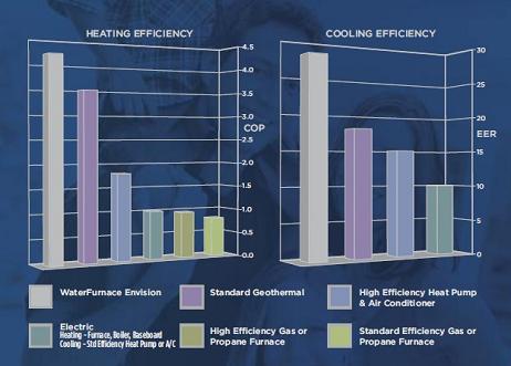 Furnace Efficiency Comparison Chart