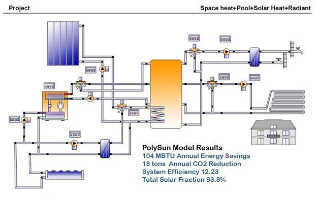 Polysun integrated systems model